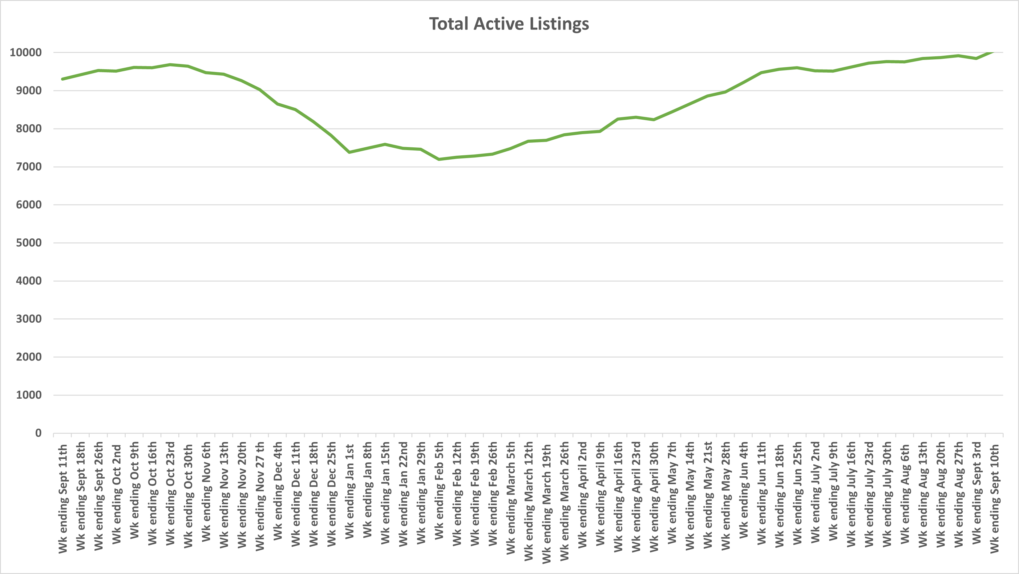 Total Active Listings.png