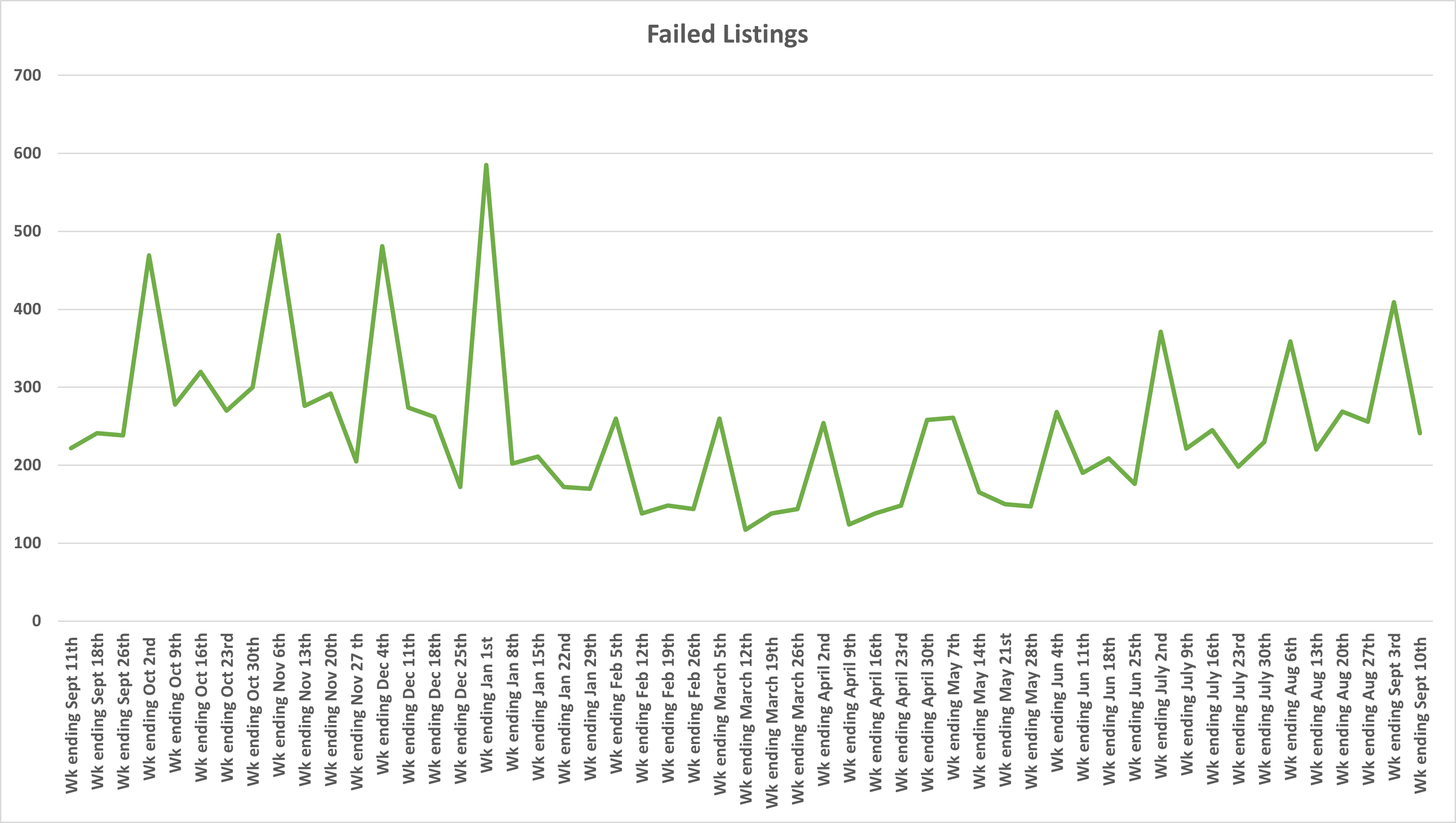 Failed Listings.png
