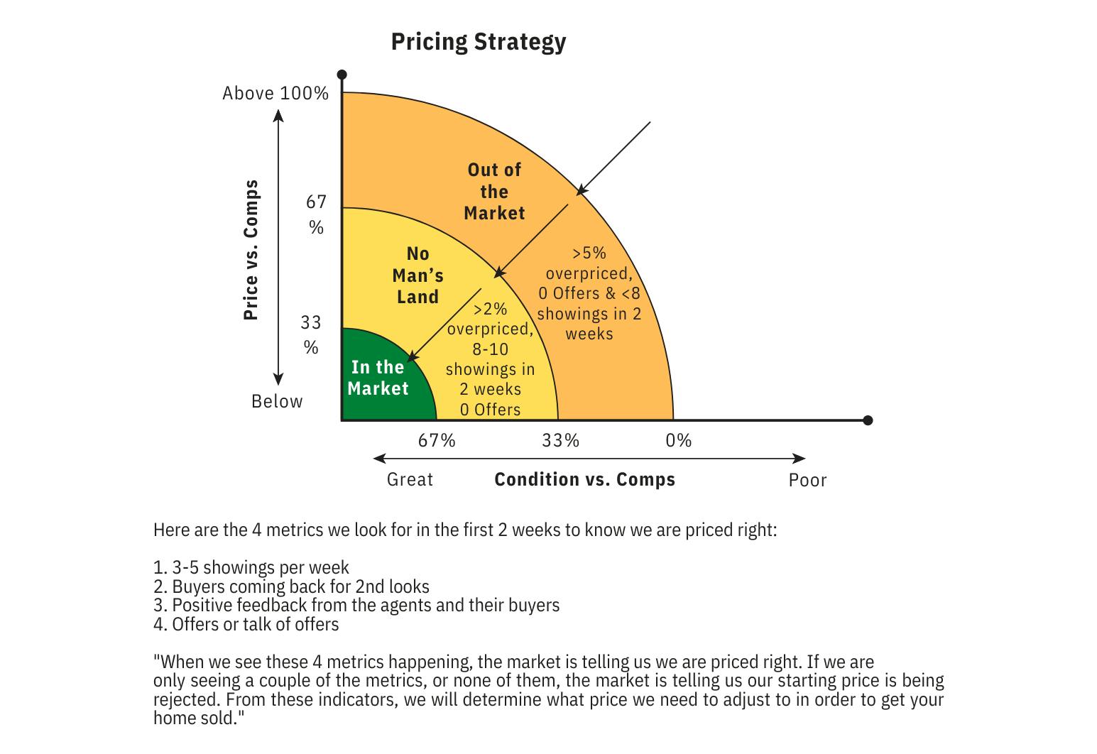 Copy of SHIFT_IN or Out of the Market Graph.pdf (5).png
