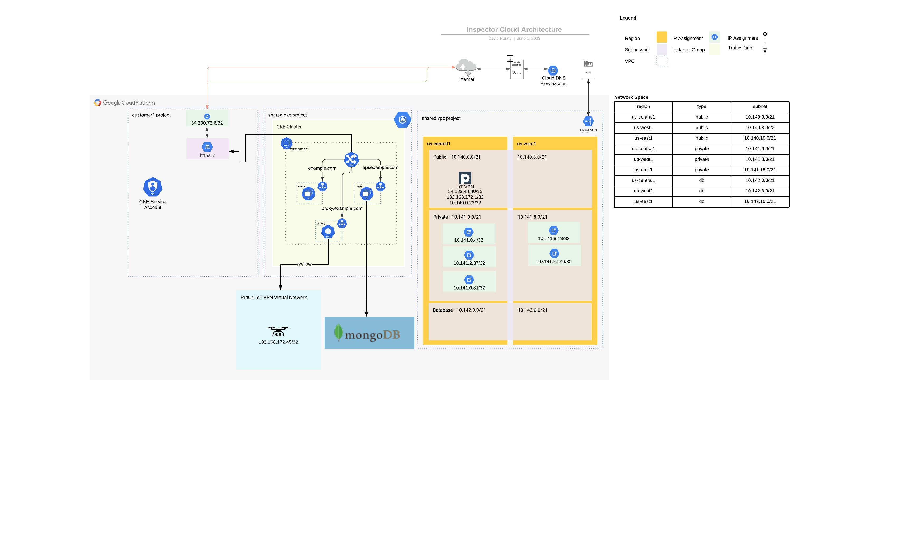 Inspector GCP Cloud Architecture - Current.png