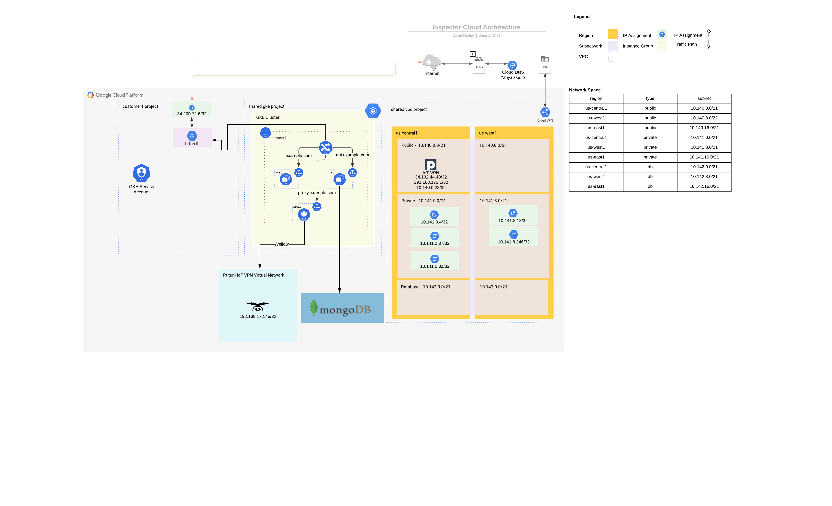 Inspector GCP Cloud Architecture - Current.png