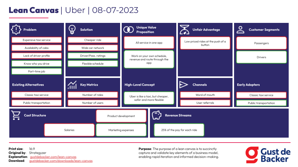 Lean Canvas Template Example