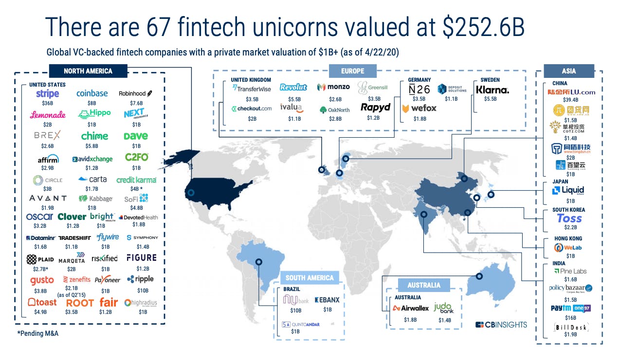 Fintech-unicorns-Q120.png