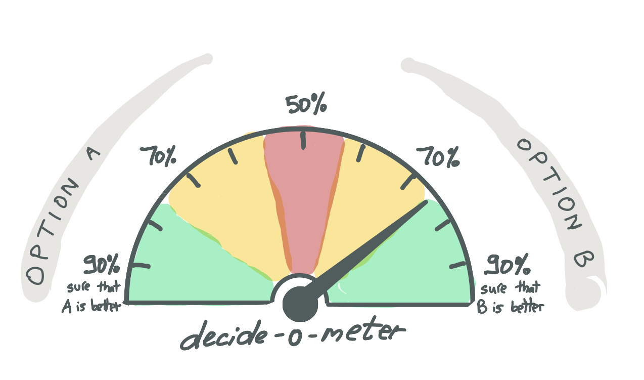 decide-o-meter green.png