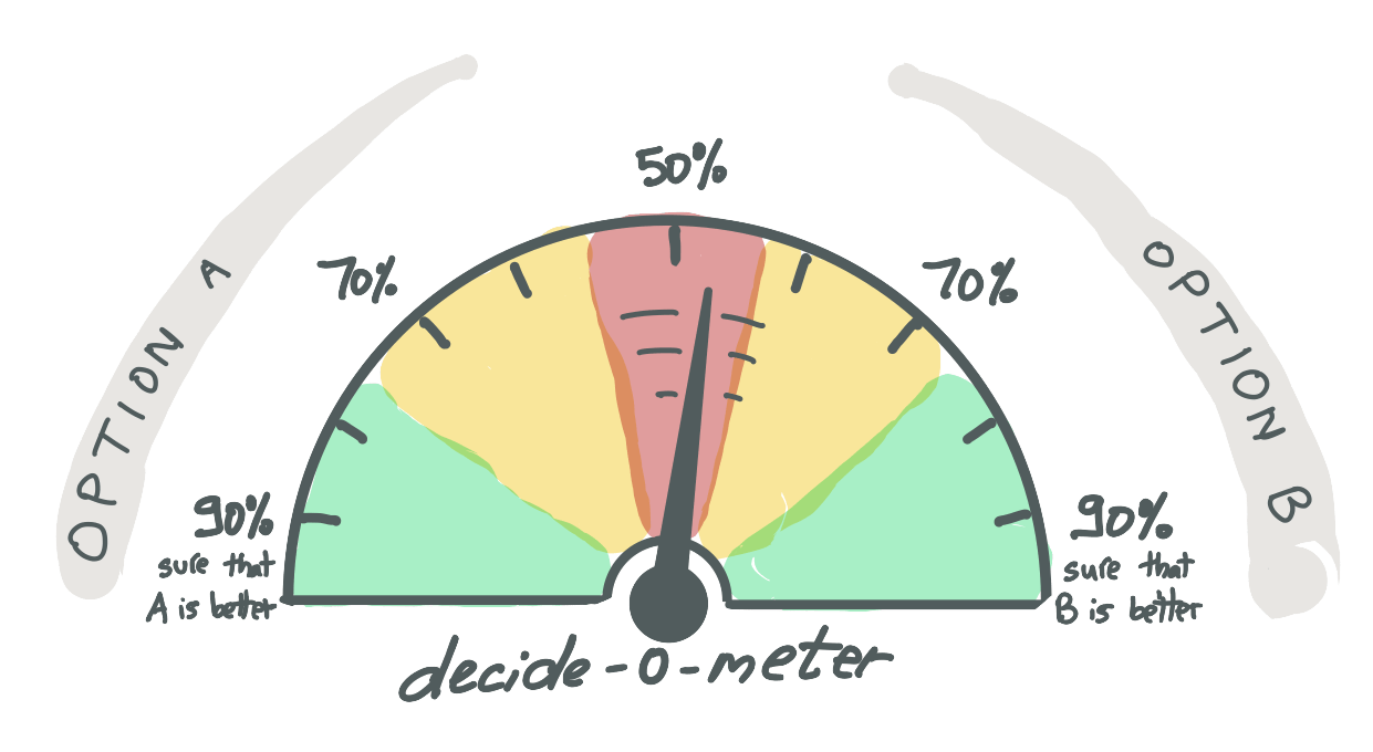 decide-o-meter red.png