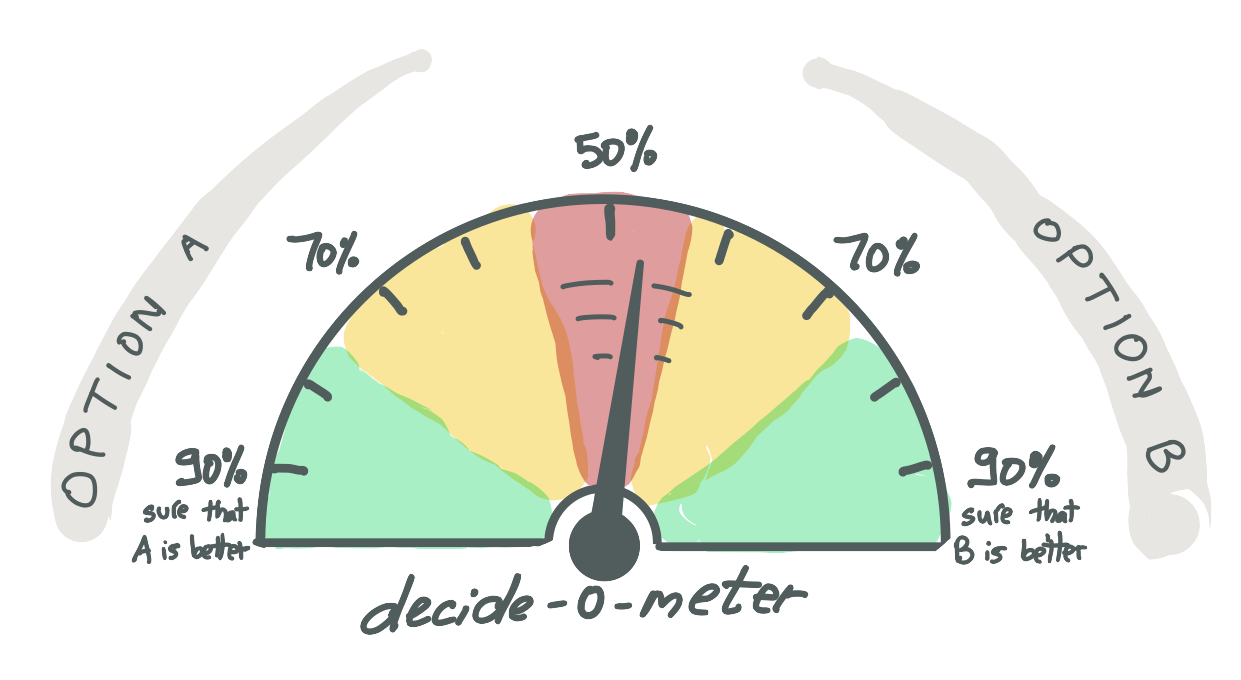 decide-o-meter red.png