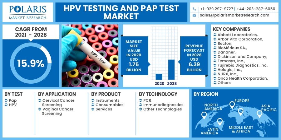 HPV Testing and Pap Test Market.jpg
