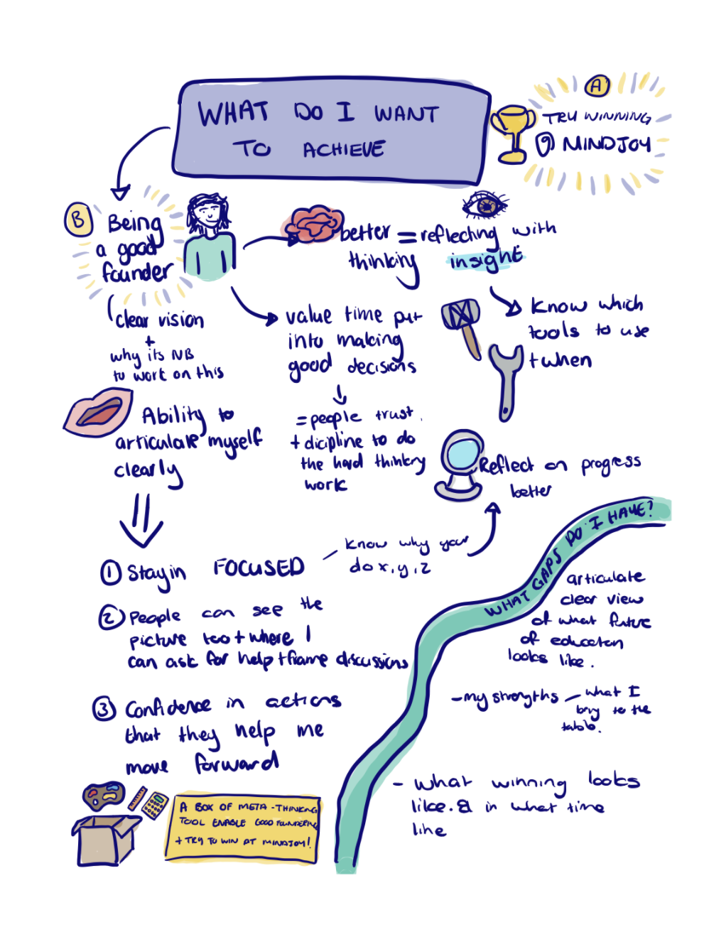 What I want to Achieve.png