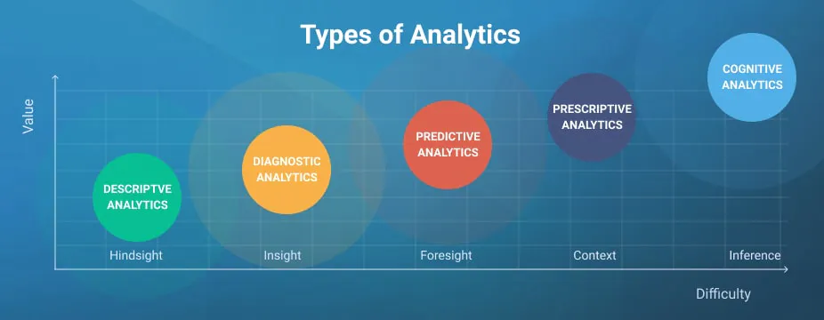 Five-Types-of-analytics.jpg