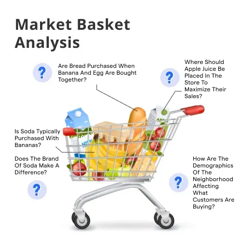 Market_Basket_Analysis_1_97fbd171b1.webp