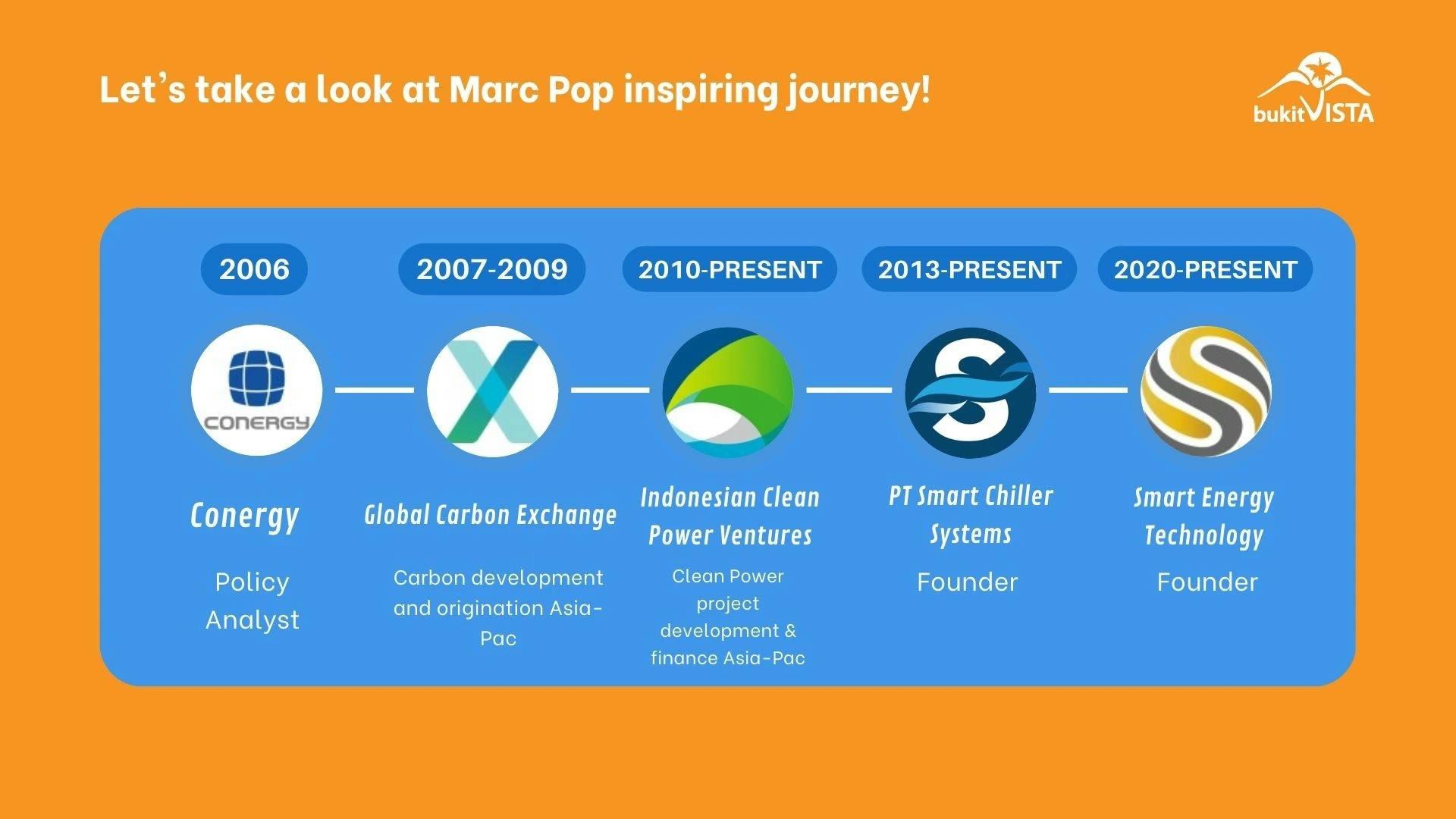 Smart Energy Marc Pop