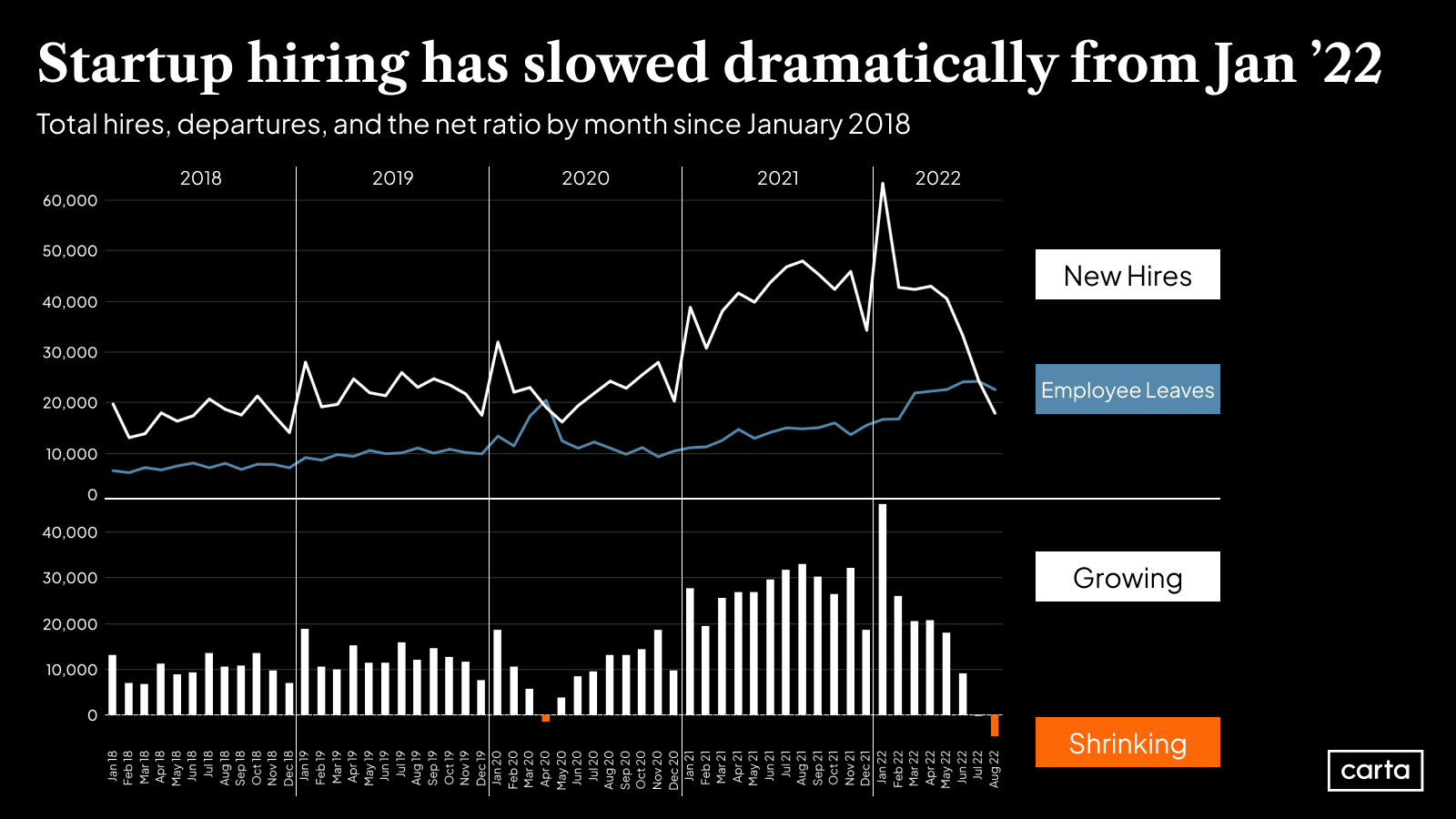 Startup Hiring Slowdown.png