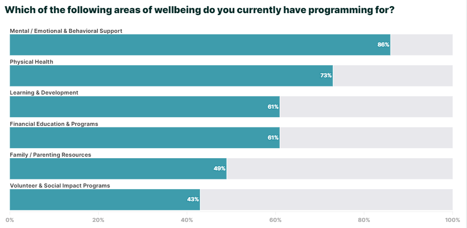 Chart, bar chart

Description automatically generated