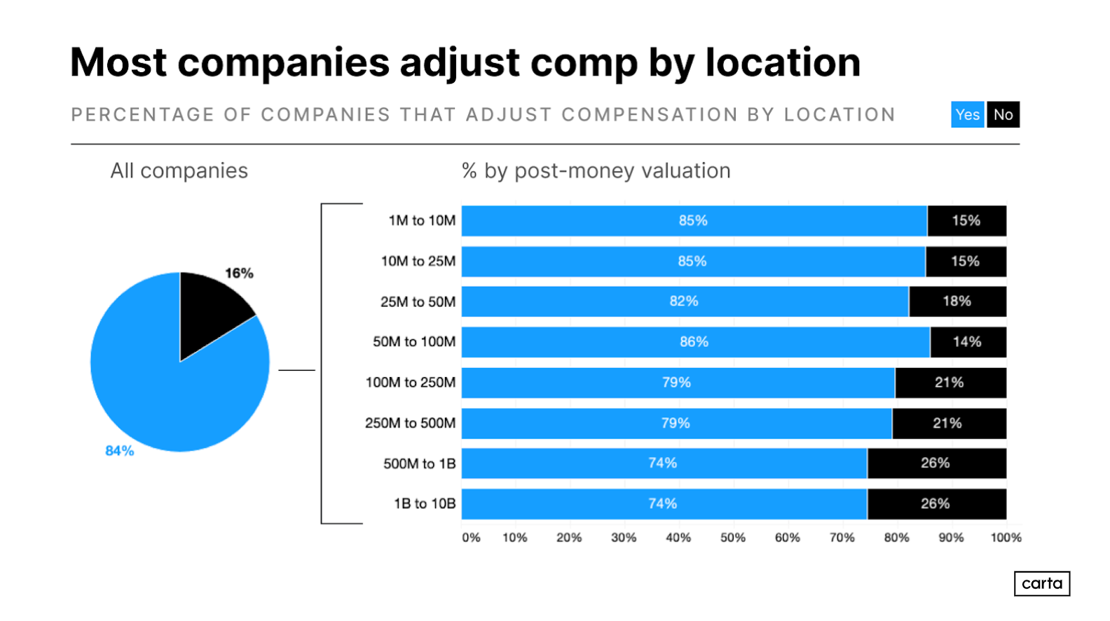 Localization Prevalence.png