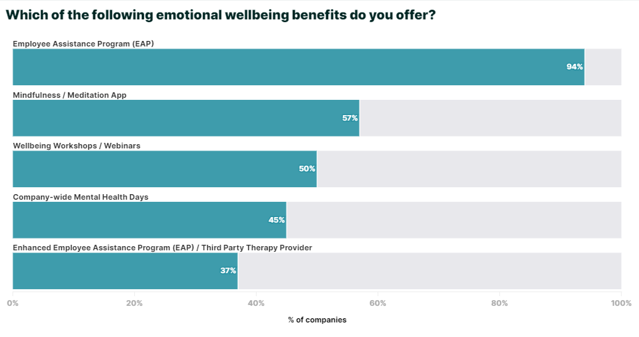 Chart, bar chart

Description automatically generated