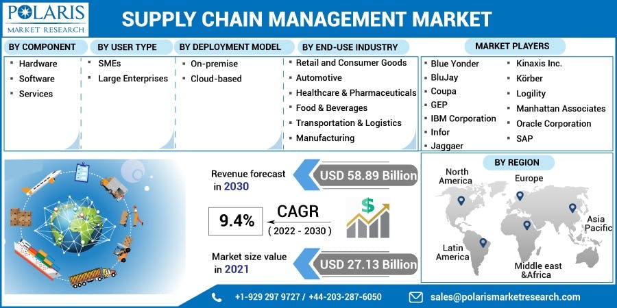 Supply Chain Management Market.jpg