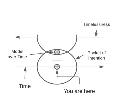 Module - Page 2 (2).jpeg