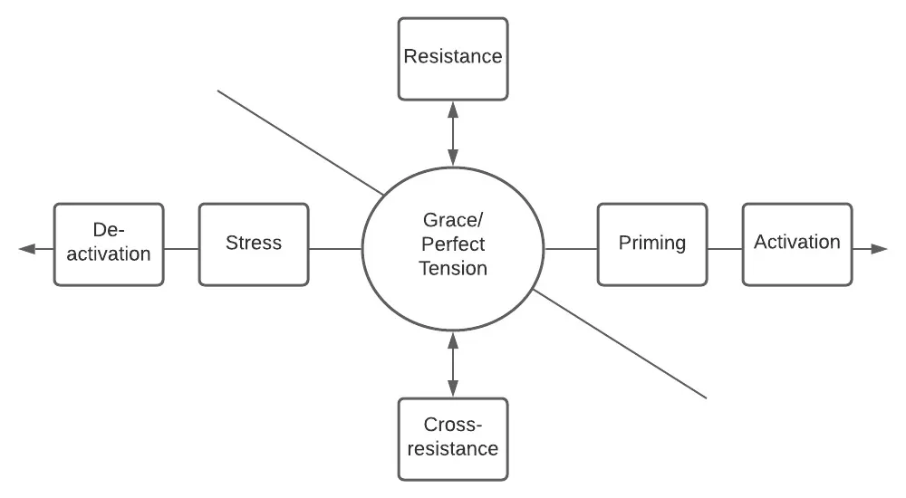 Module - Page 2 (1).jpeg