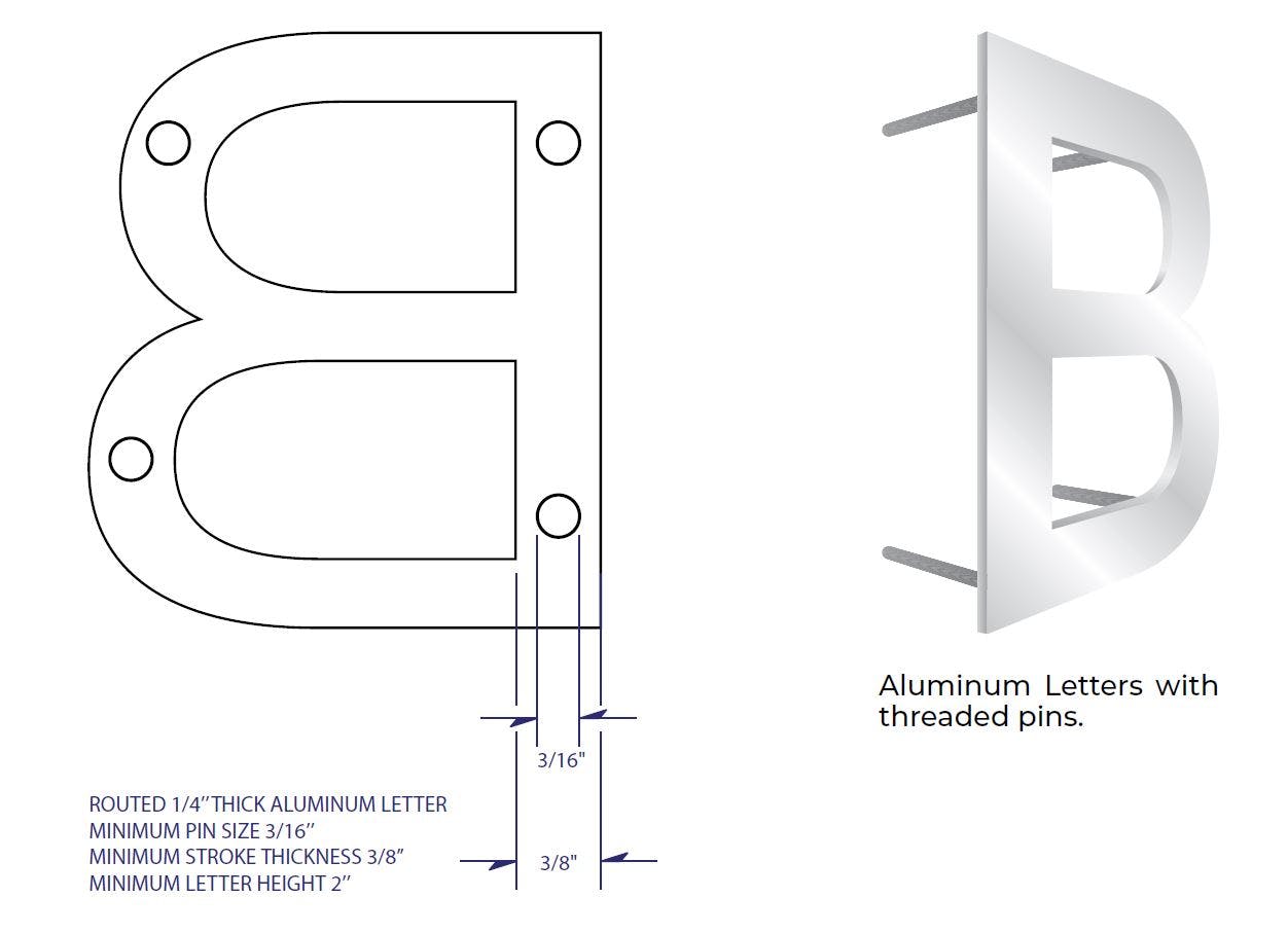 Routed Letter Details · Design Toolkit