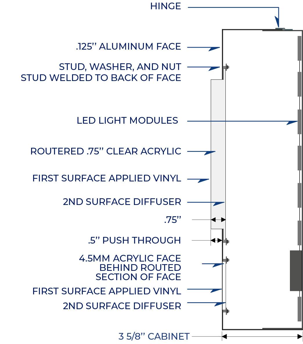 push thru routed backed side section.jpg