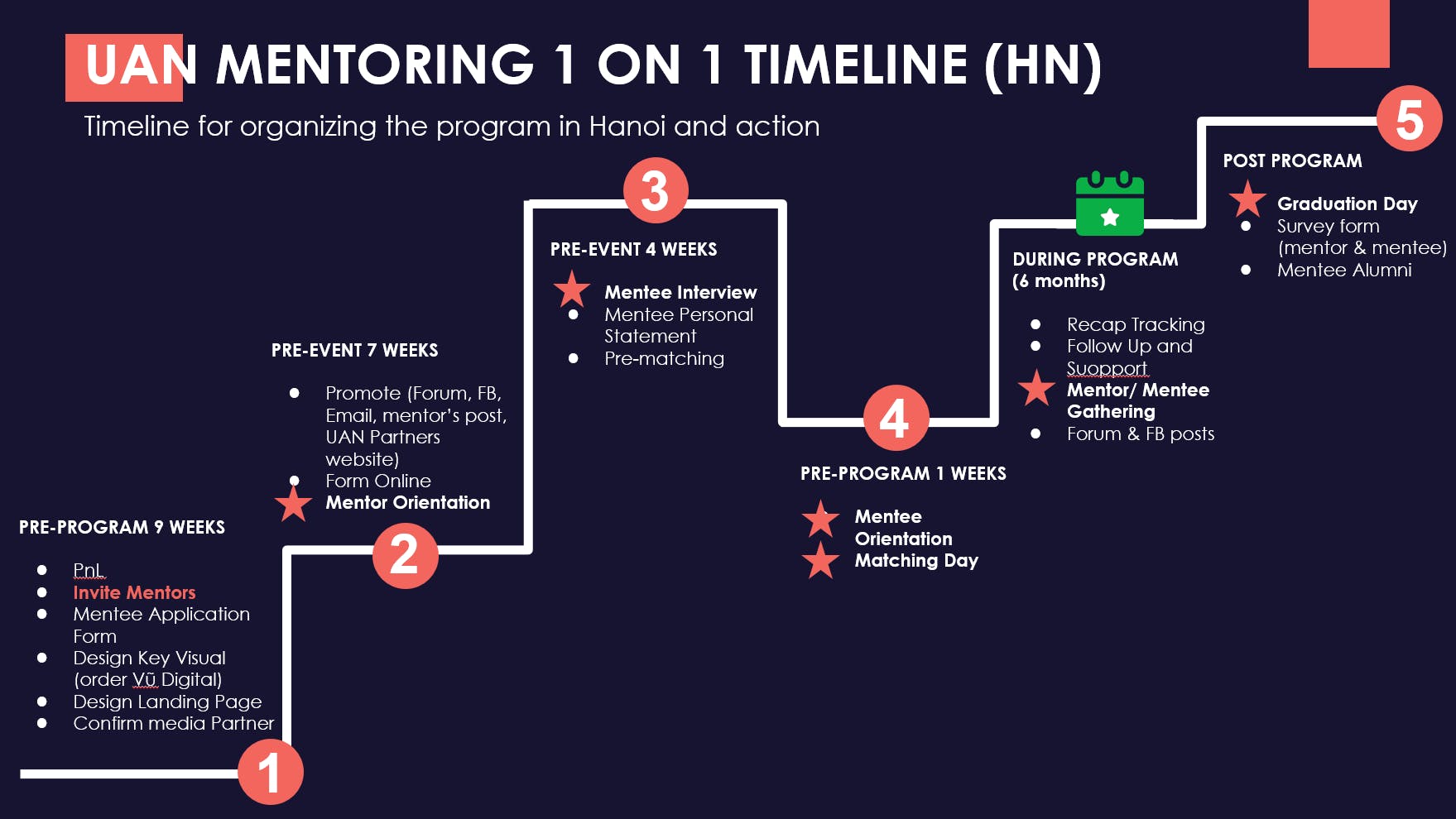 Mentoring Timeline.PNG