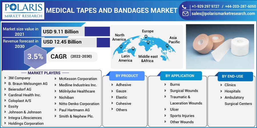 Medical Tapes and Bandages Market-01.jpg