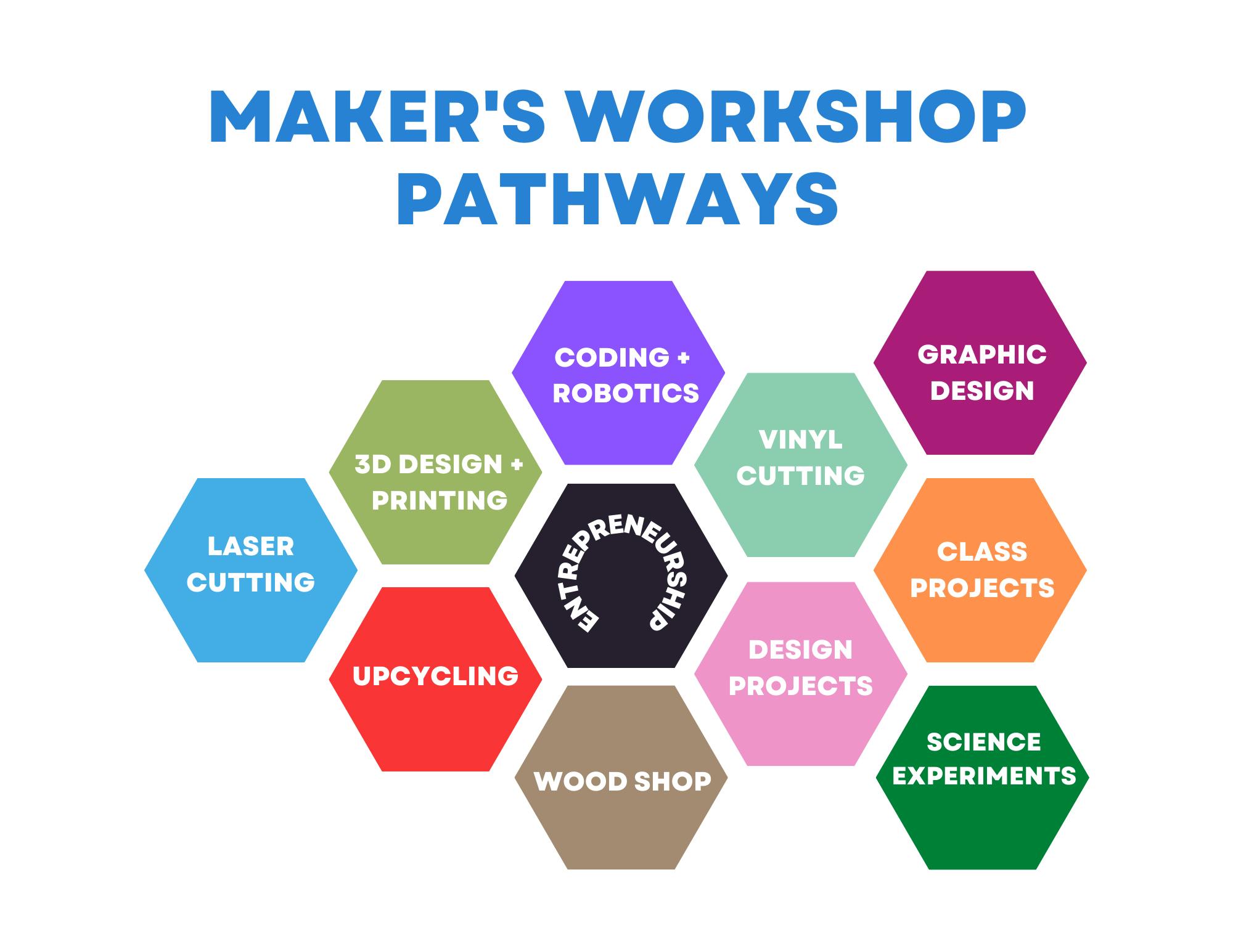 maker-s-workshop