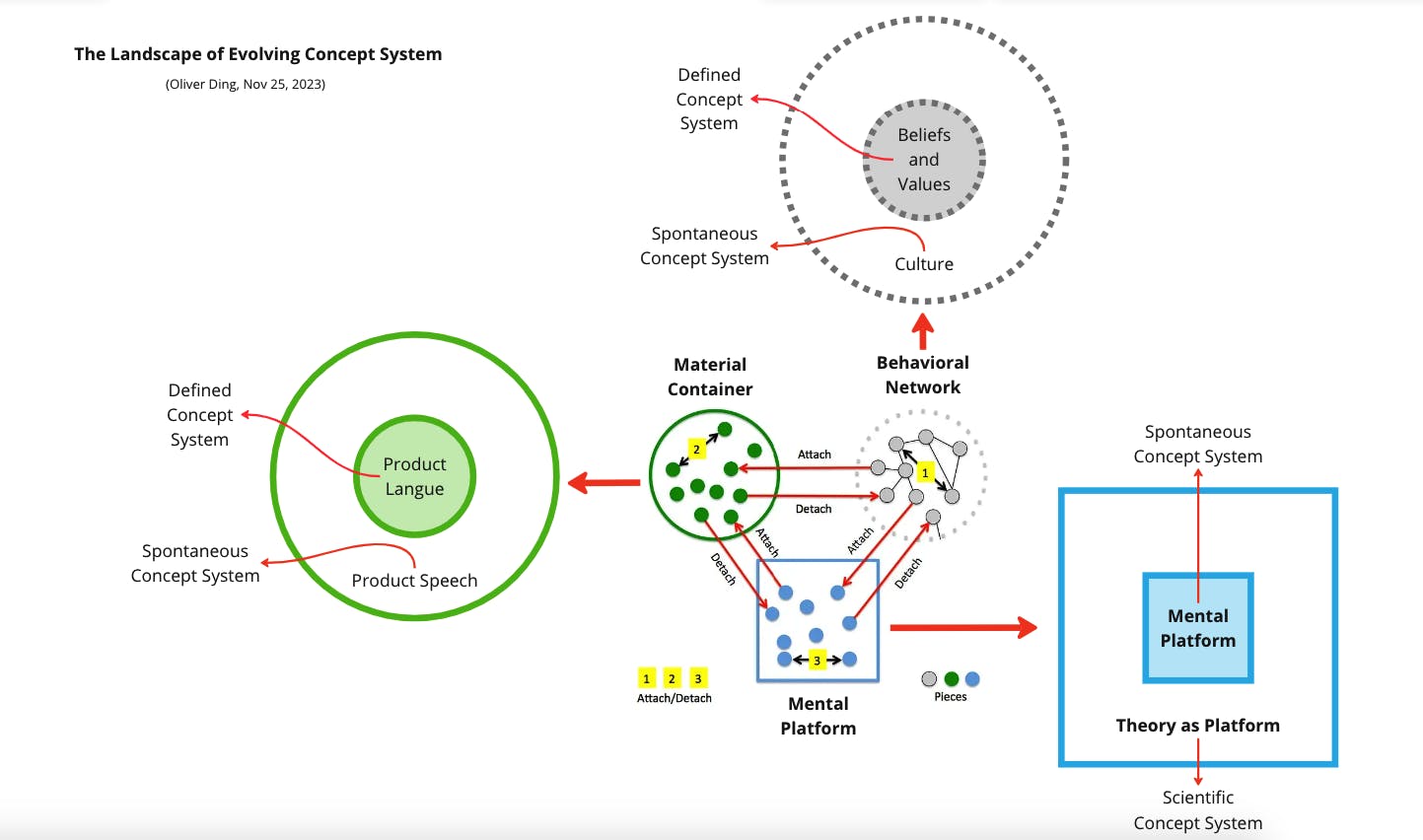 The Landscape of Evolving Concept System - Oliver Ding - Nov 25, 2023.png