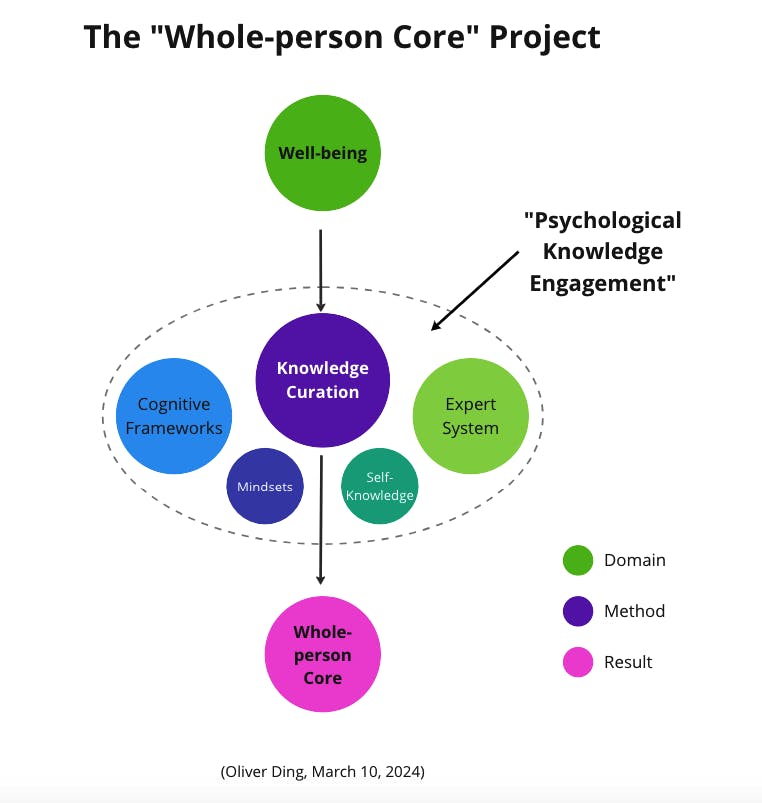 Whole-person Core.png