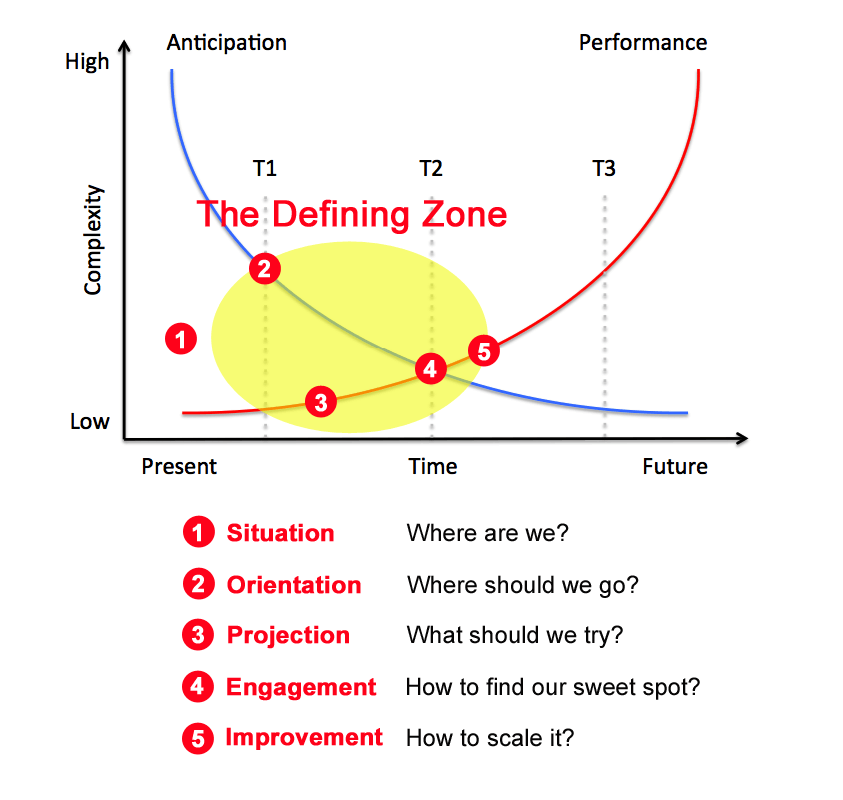 The Defining Zone.png