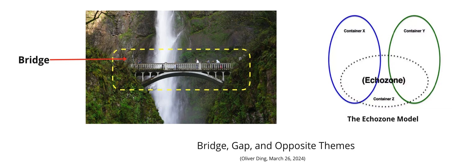 Bridge, Gap, and Opposite Themes - March 26, 2024.png