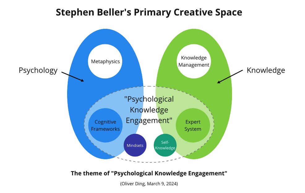 Stephen Beller's Primary Creative Space.png