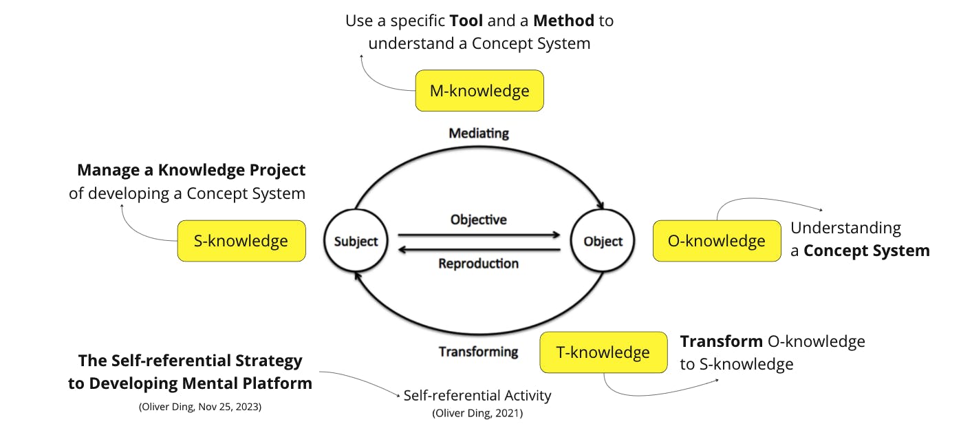 Self-referential Strategy to Developing Mental Platform - Nov 25, 2023.png