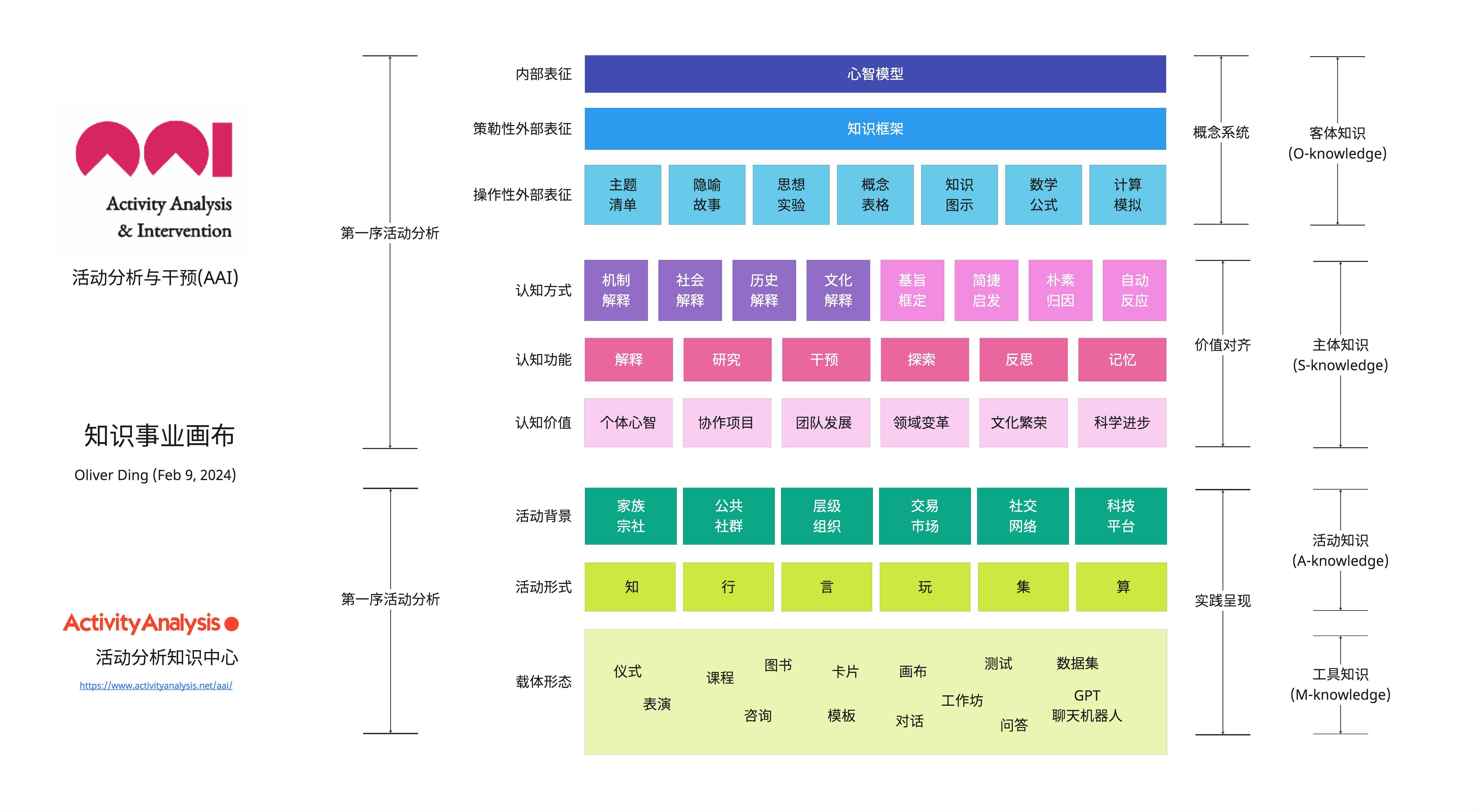 AAI 2024 - 概念系统与知识事业画布.jpg