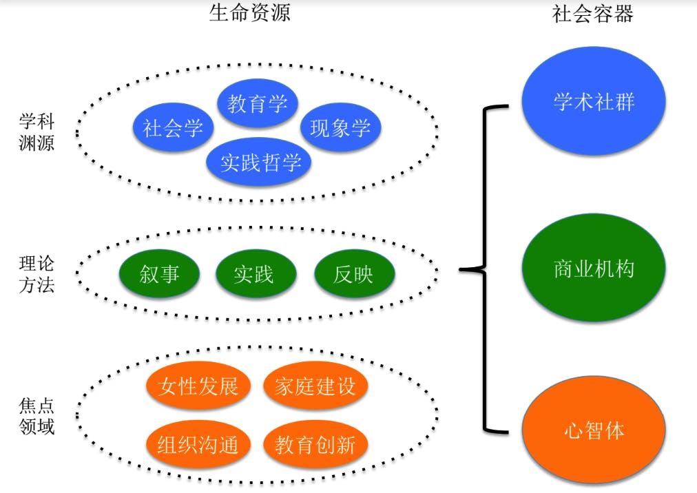 郭歆的创造空间.png