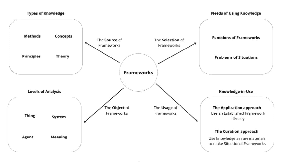 frameworks.png