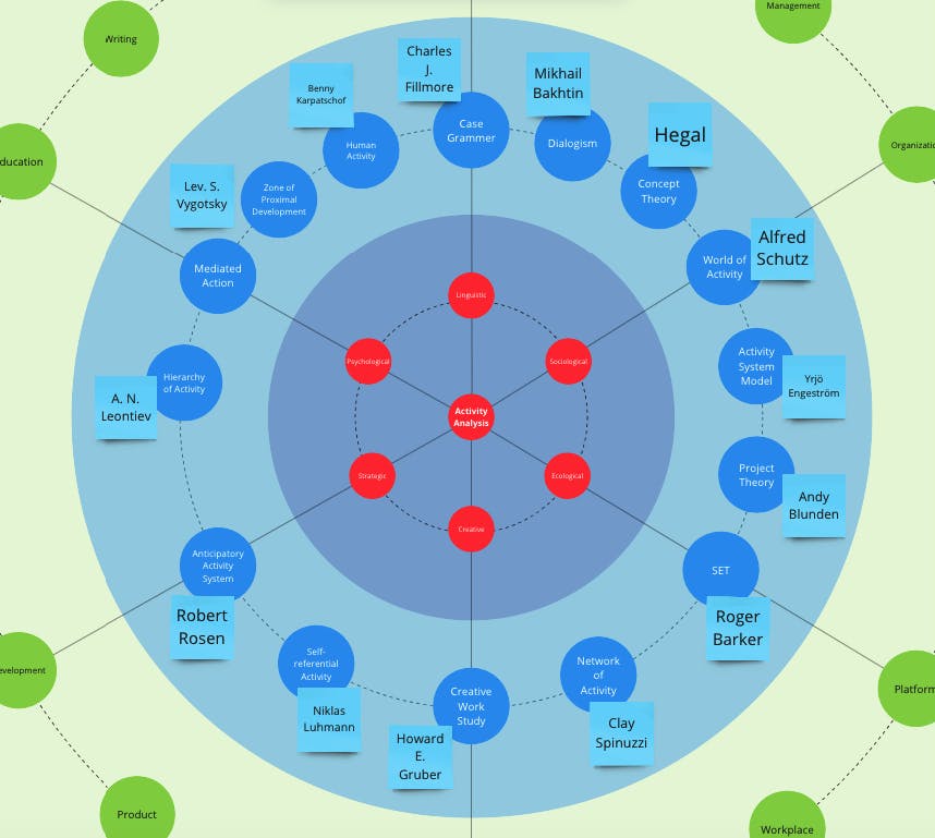 First-order Activity Analysis.png