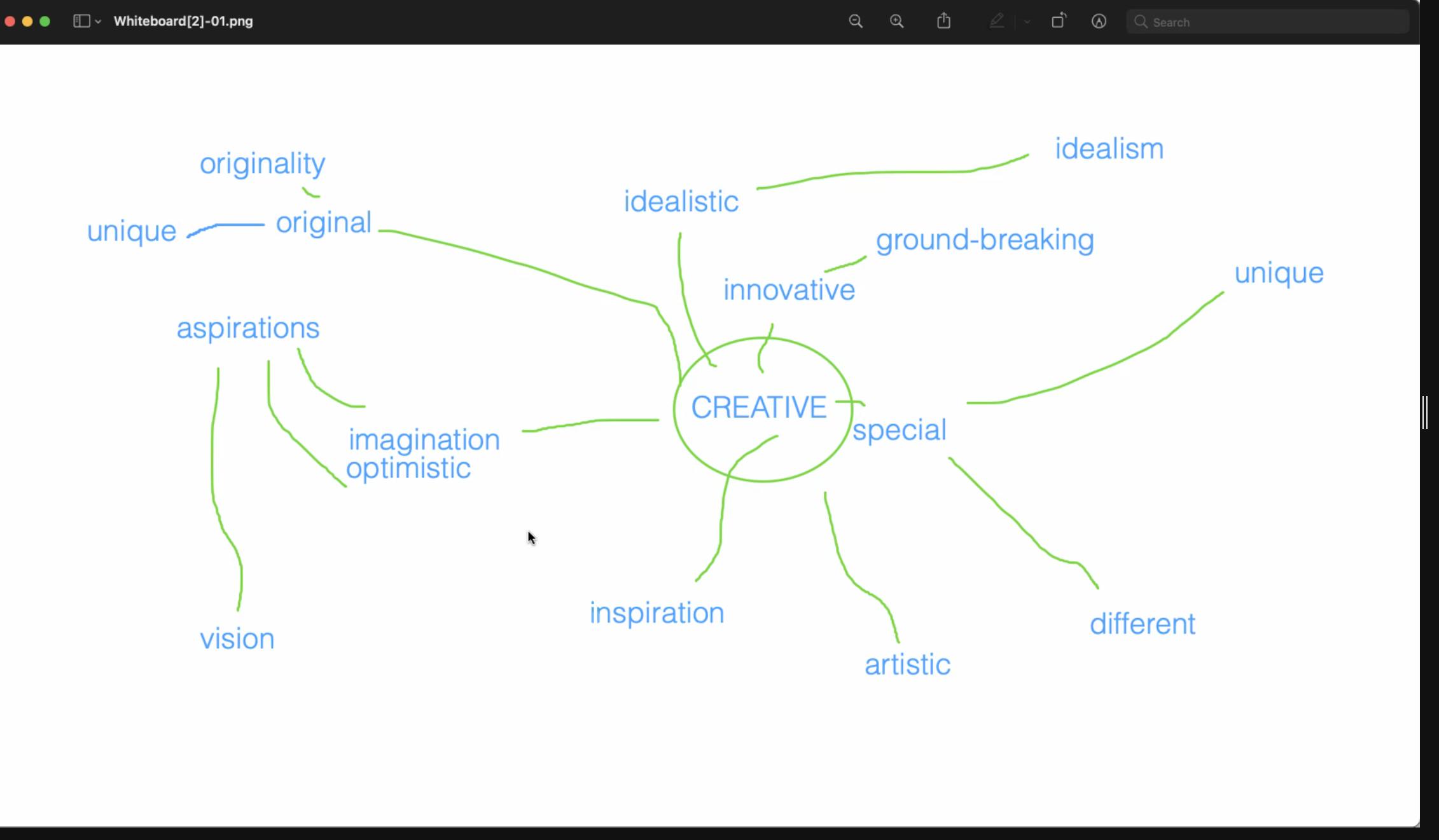 Creativity_mind_map.png