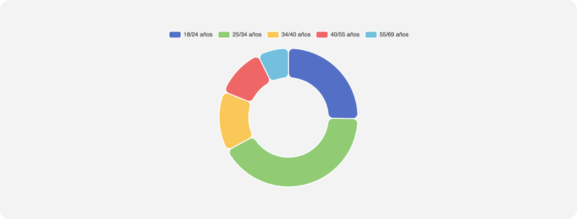 exportGitBookDesignDocs-Research-Playbook.gitbookassetssectores03.png