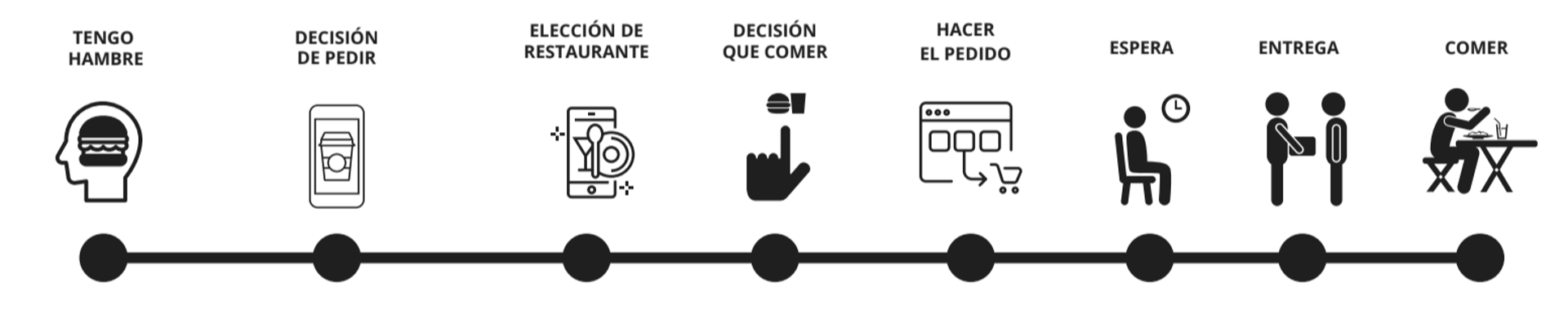 Tarjeta de concepto Journey