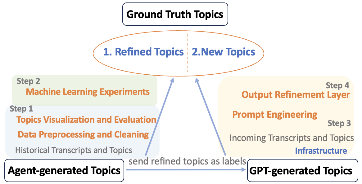 Screenshot 2024-01-15 at 11.02.01 PM.png