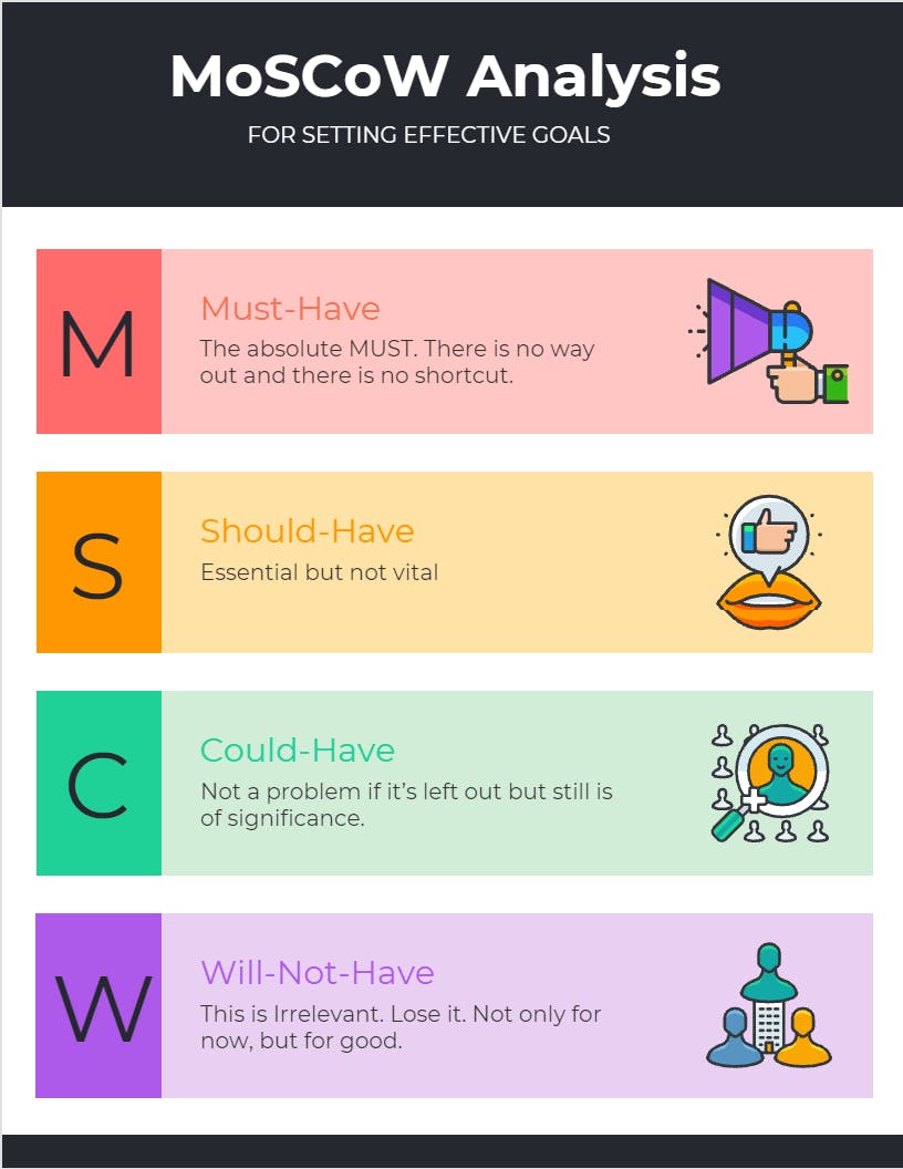 MoSCoW-Method-Analysis-or-Prioritizing-min.png