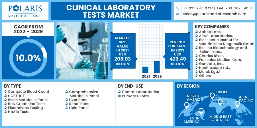 Clinical Laboratory Tests Market.jpg