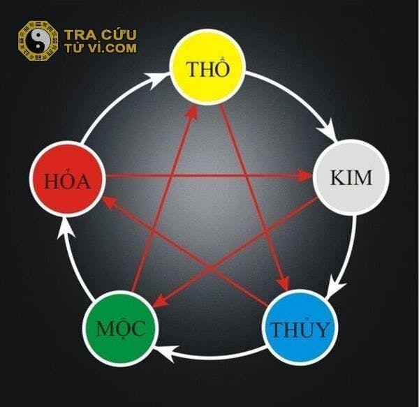 chỉ tay tam xiên | https://tracuutuvi.com/cung-menh.html