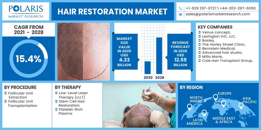 Hair Restoration Market.jpg