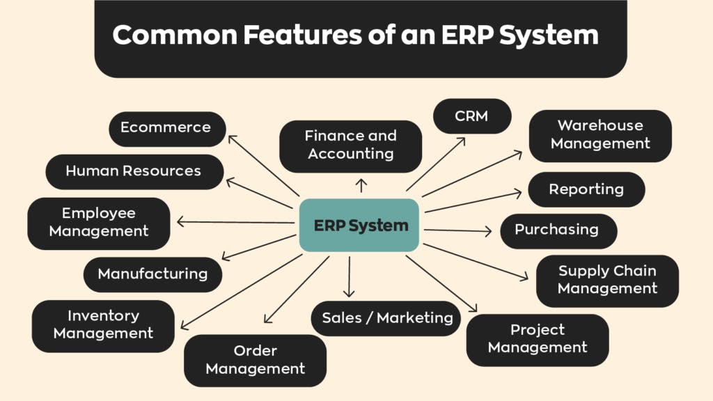 ERP-Systems-01-1024x576.png