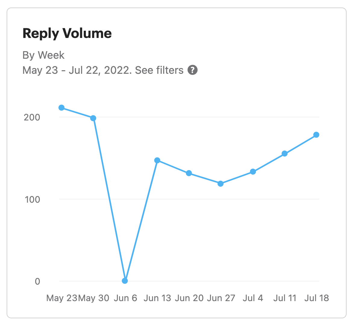 Screen Shot 2022-07-26 at 10.04.04 AM.png