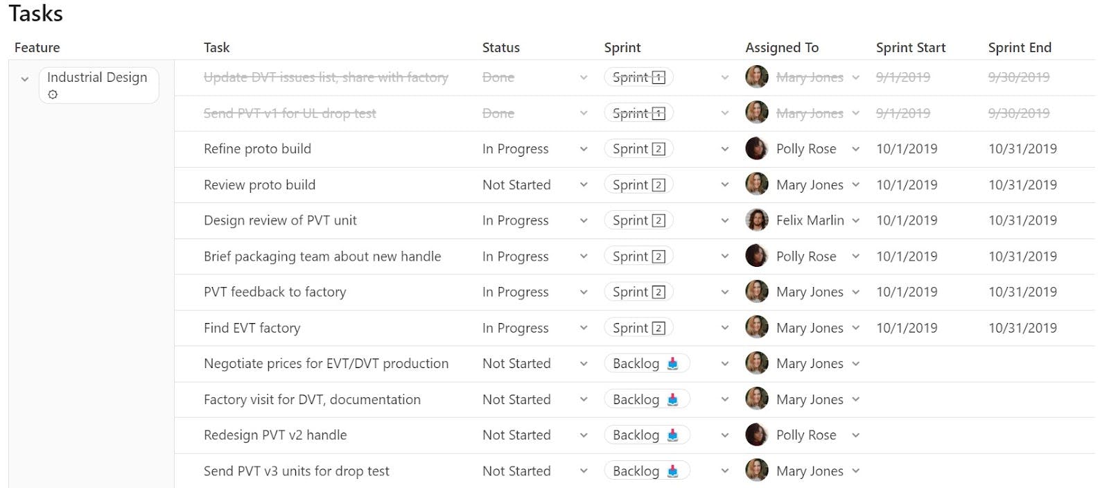 sprint planning kanban board