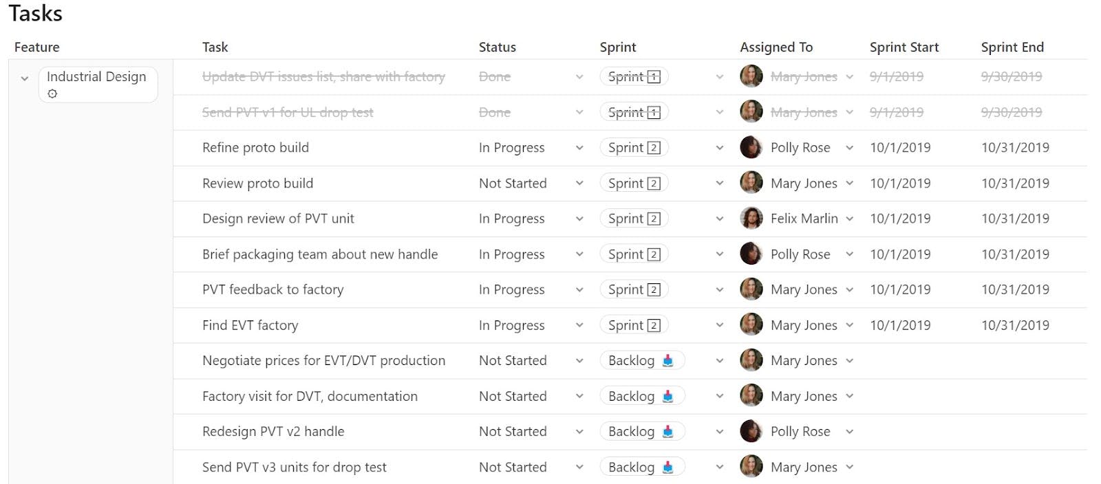 sprint planning kanban board