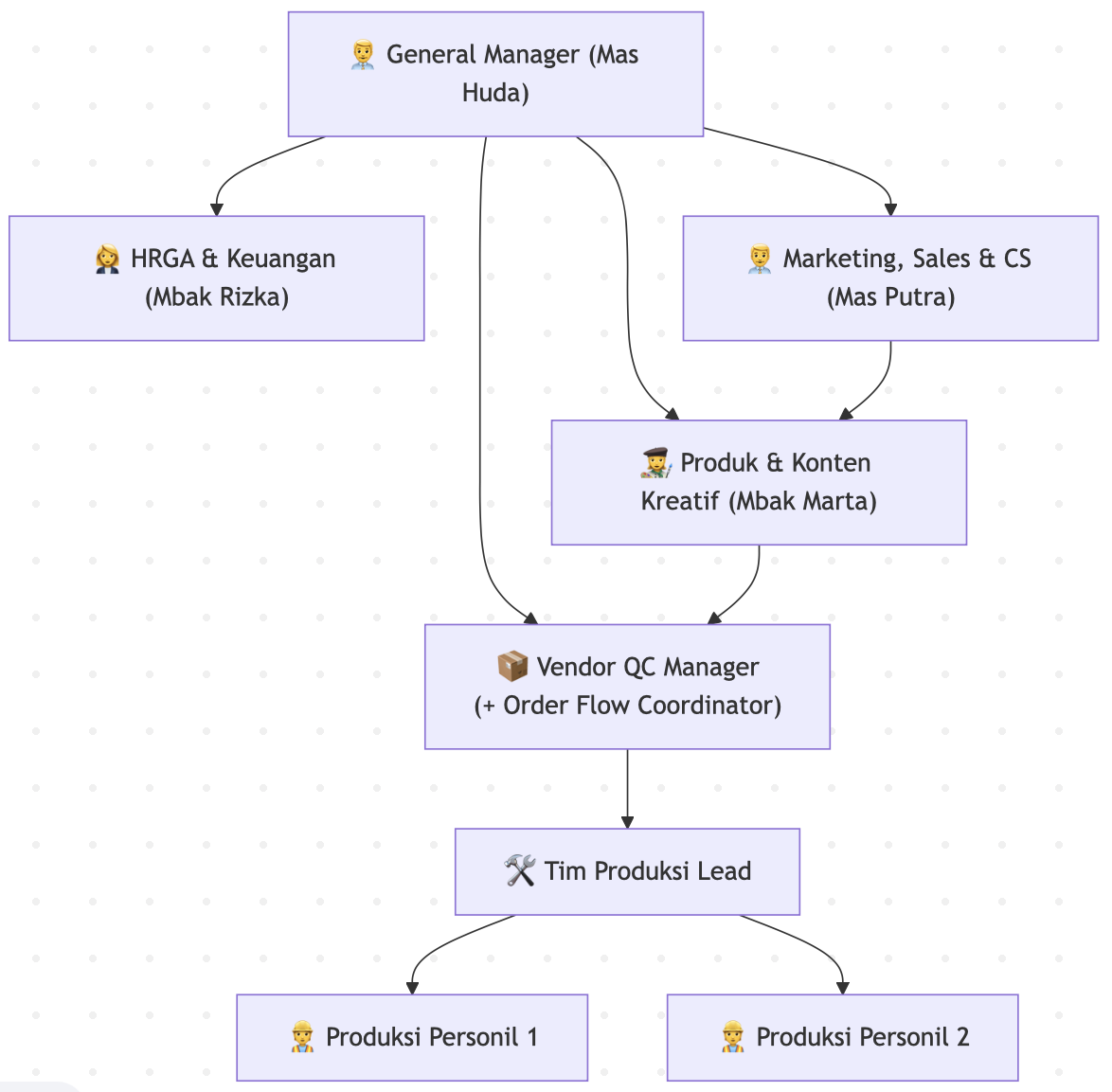 Screenshot 2025-07-05 at 18.48.05.png